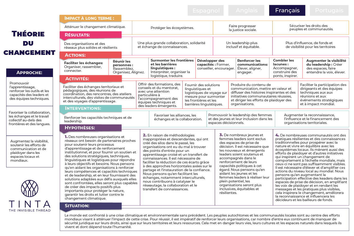 teoria de cambio frances-01