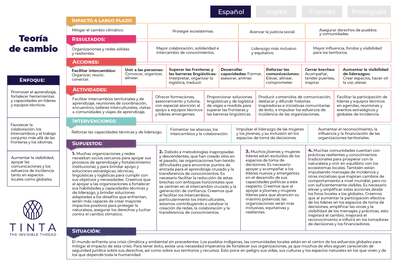 teoria de cambio español